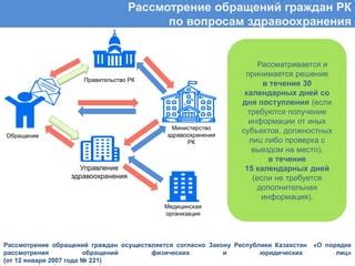 Дополнительная информация и обращение граждан