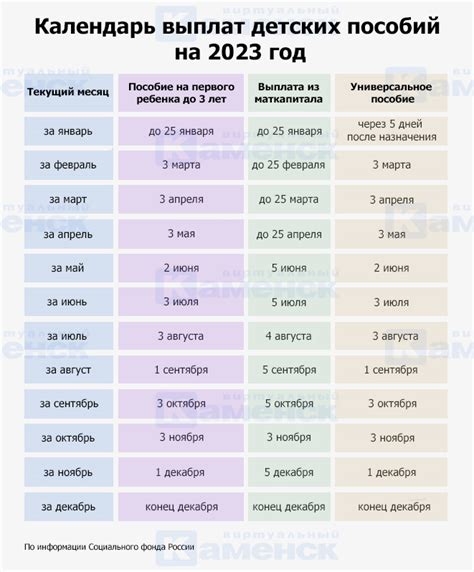 Дополнительная информация об отделе детских пособий