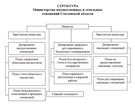 Дополнительная контактная информация Министерства