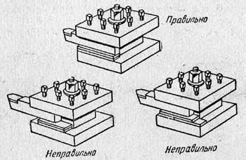 Дополнительное закрепление с помощью подкладок