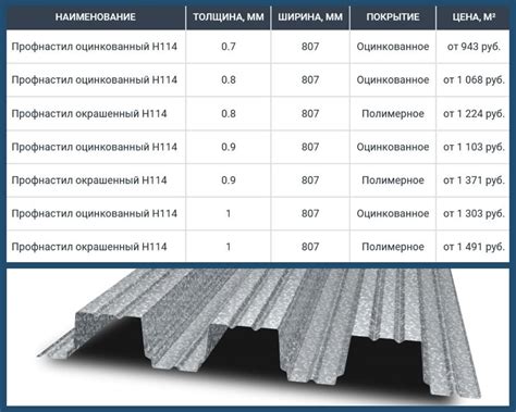 Дополнительное применение профилированного листа н114