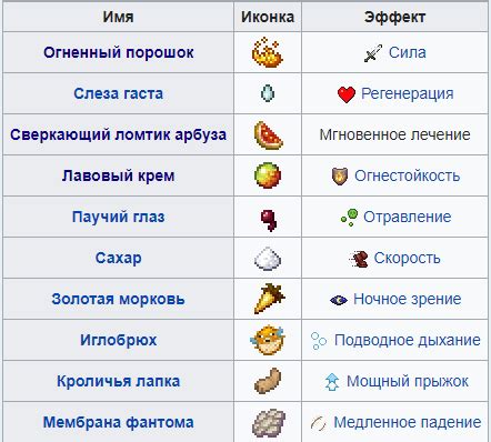 Дополнительные ингредиенты для зелий