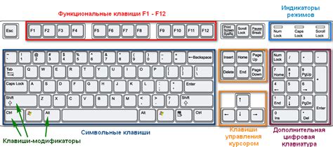 Дополнительные клавиши