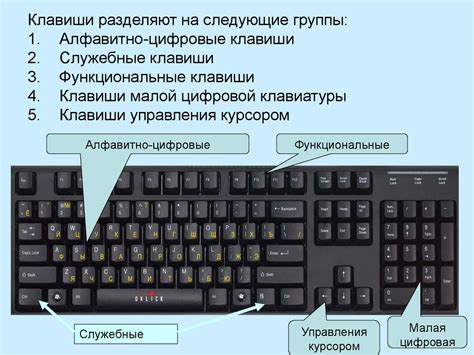 Дополнительные клавиши и их функции