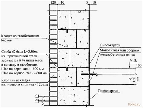 Дополнительные методы укрепления стен с помощью арматуры