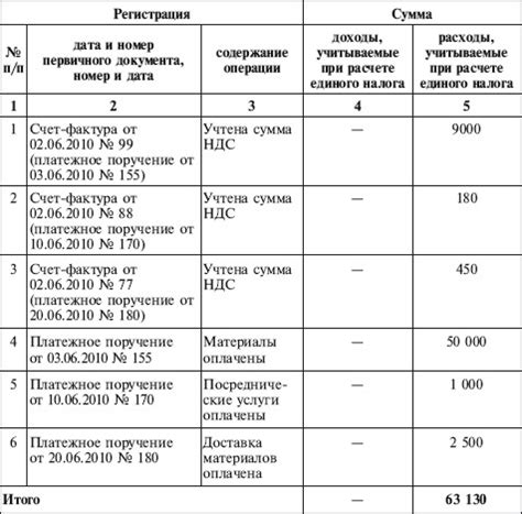 Дополнительные расходы на материалы и инструменты