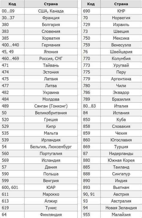 Дополнительные сведения о телефонном коде г. Салавата