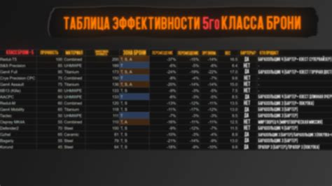 Дополнительные советы для повышения эффективности брони