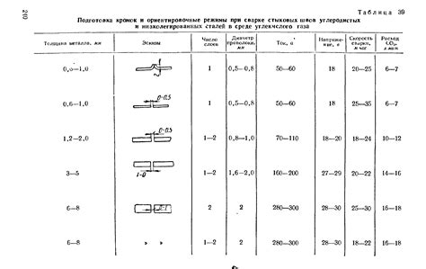 Дополнительные советы по корректному расчету количества электродов для сварки арматуры