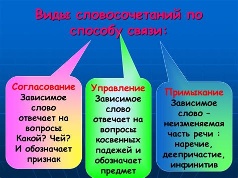 Дополнительные способы связи