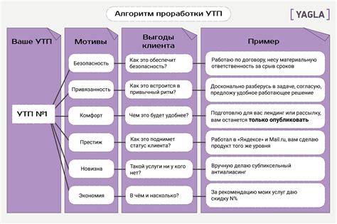 Дополнительные услуги для клиентов