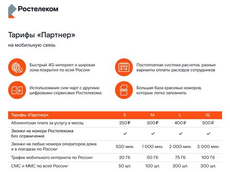 Дополнительные услуги и функциональность бесплатного телефона Ростелекома