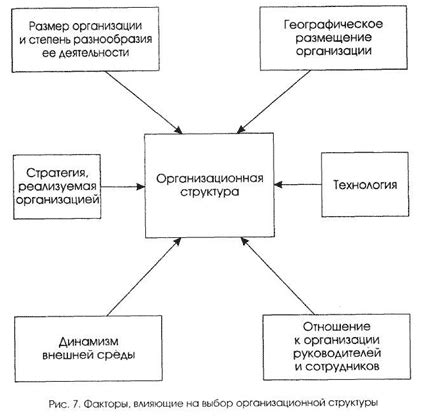 Дополнительные факторы, влияющие на выбор оборотов