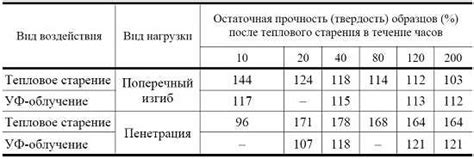 Дополнительные факторы влияния на долговечность: учитывайте все