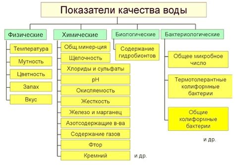 Дополнительные факторы для учета