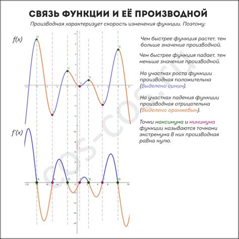 Дополнительные функции и связь