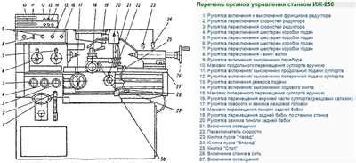 Дополнительные функции токарного станка