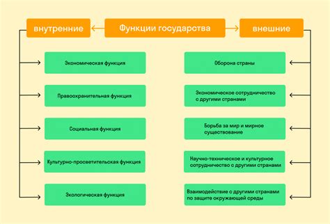 Дополнительные характеристики и функции