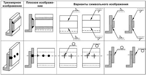 Дополнительные шаги для усиления сварного соединения