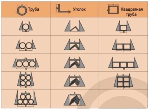 Допуски при резке металла пилой: основные правила