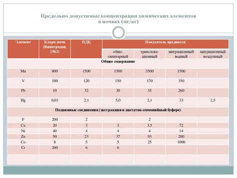 Допустимая норма содержания тяжелых металлов в продуктах питания