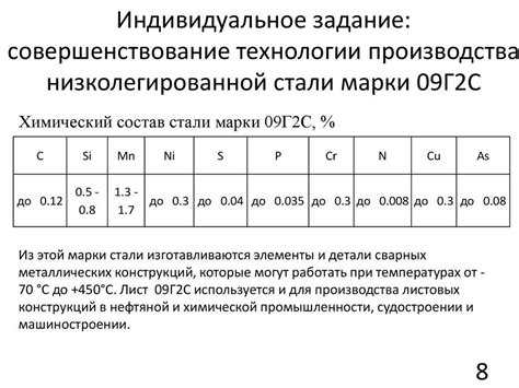 Допустимое напряжение металла 09г2с: основные характеристики и применение