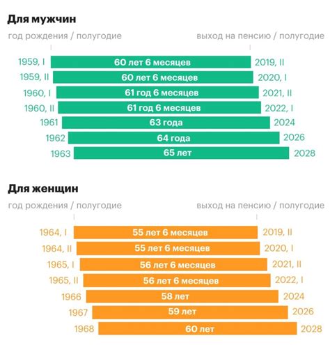 Досрочная пенсия для чистильщика металла