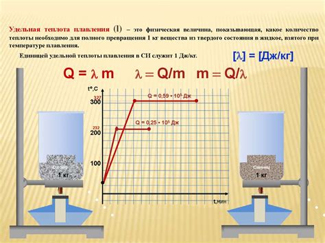 Достаточное количество теплоты для плавления металла массой