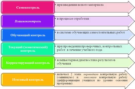 Достижения начального уровня