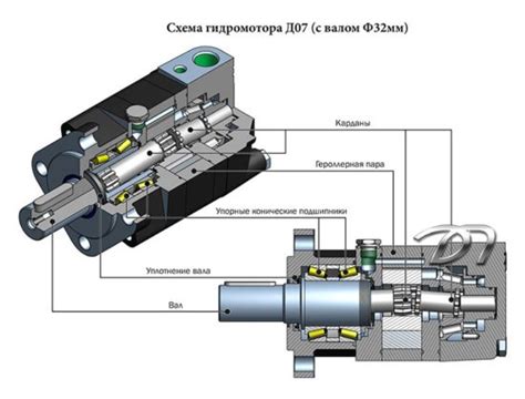 Достоинства гидравлического двигателя