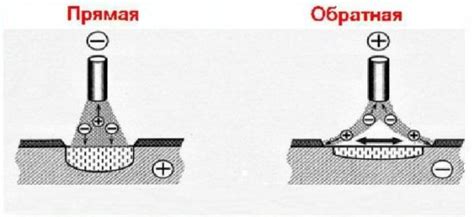 Достоинства и недостатки использования азота при сварке