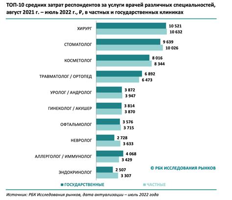 Достоинства платных клиник