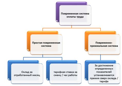 Доступная стоимость и гибкая система оплаты