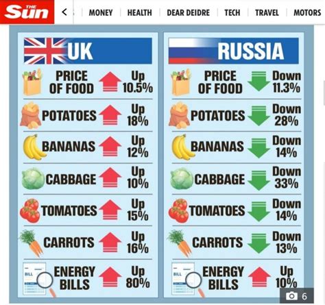 Доступные цены по России