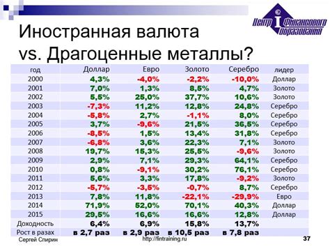 Драгоценные металлы как резервные активы банков