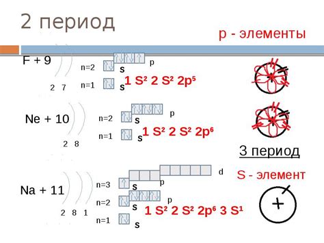 Драйфовое и диффузное движение электронов