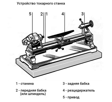 Древнейшая история токарного дела по металлу