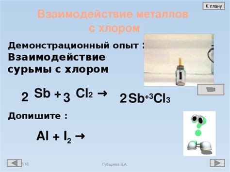 Другие катионы, образующиеся взаимодействием металлов с хлором