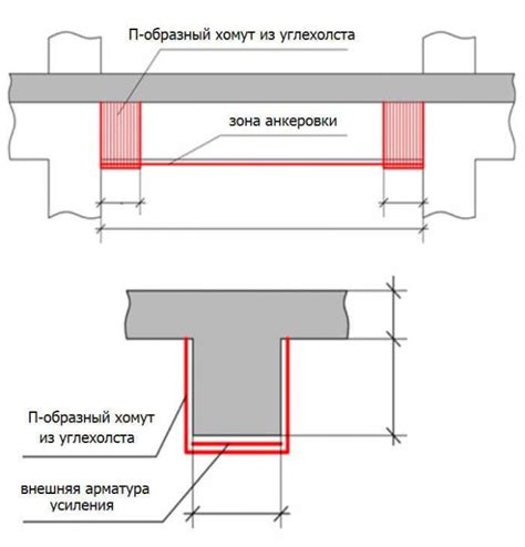 Другие методы усиления деревянной балки