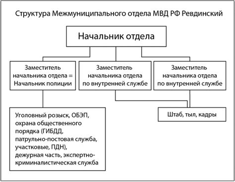 Другие полезные контакты Отдела полиции Междуреченск