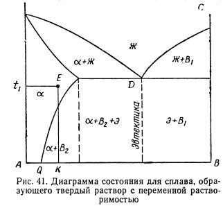 Другие состояния металлов