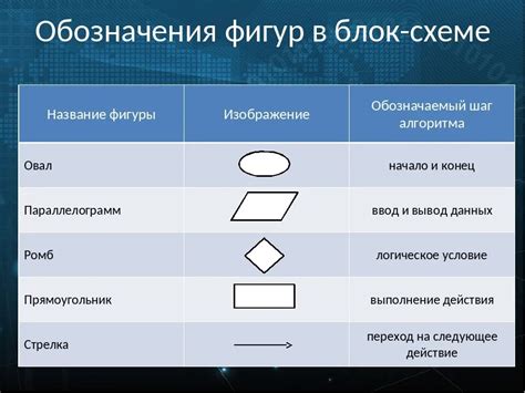 Другие способы отображения ID блока