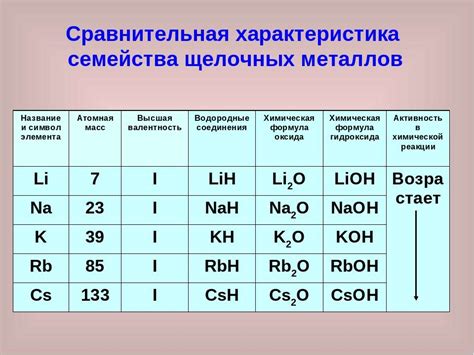 Другое название окислителей металлов