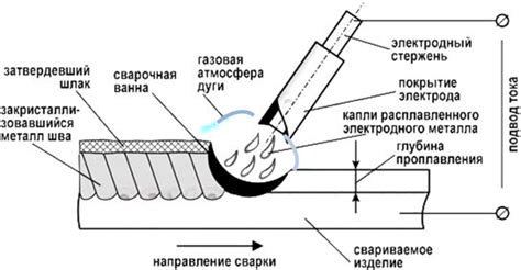 Дуговая сварка: принцип работы и особенности