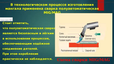 Дуговая сварка методом MIG: простота и результат