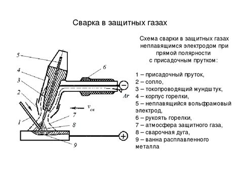 Дуговая электросварка и металлическая связь