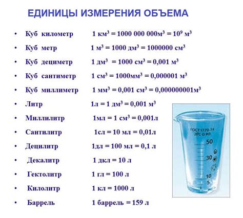 Единицы измерения объема металла