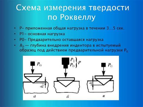 Единицы измерения твердости