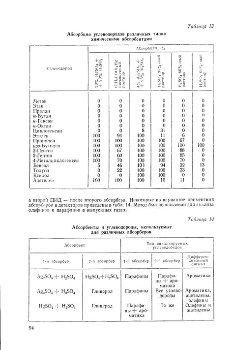 Естественные абсорбенты