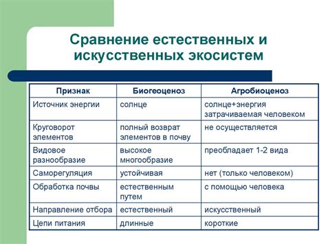 Естественные и искусственные факторы